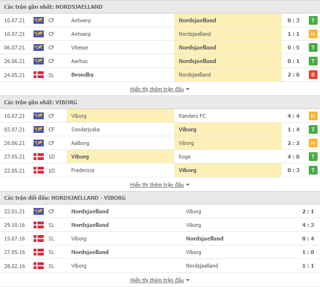 Nhận định, dự đoán Nordsjaelland vs Viborg, 19h00 ngày 18/7: Khởi đầu thuận lợi - Ảnh 3