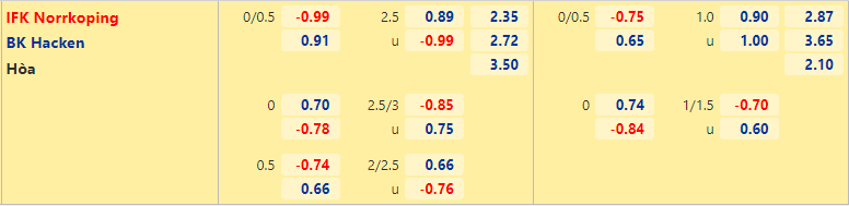 Nhận định, dự đoán Norrkoping vs Hacken, 20h00 ngày 18/7: Đứt mạch bất bại - Ảnh 2