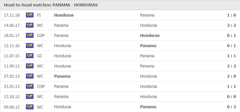 Nhận định, dự đoán Panama vs Honduras, 08h30 ngày 18/7: Tưởng dễ mà khó - Ảnh 1