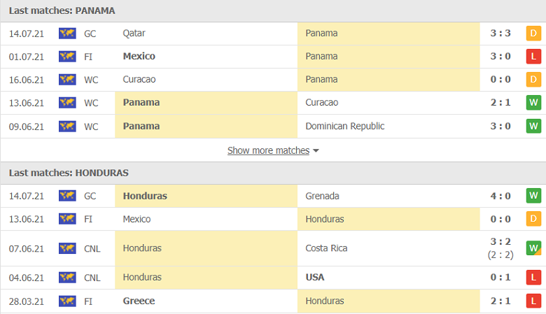 Nhận định, dự đoán Panama vs Honduras, 08h30 ngày 18/7: Tưởng dễ mà khó - Ảnh 3