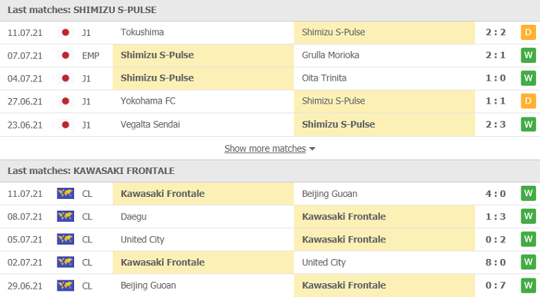 Nhận định, dự đoán Shimizu S-Pulse vs Kawasaki Frontale, 16h30 ngày 17/7: Sức mạnh khó cưỡng - Ảnh 2