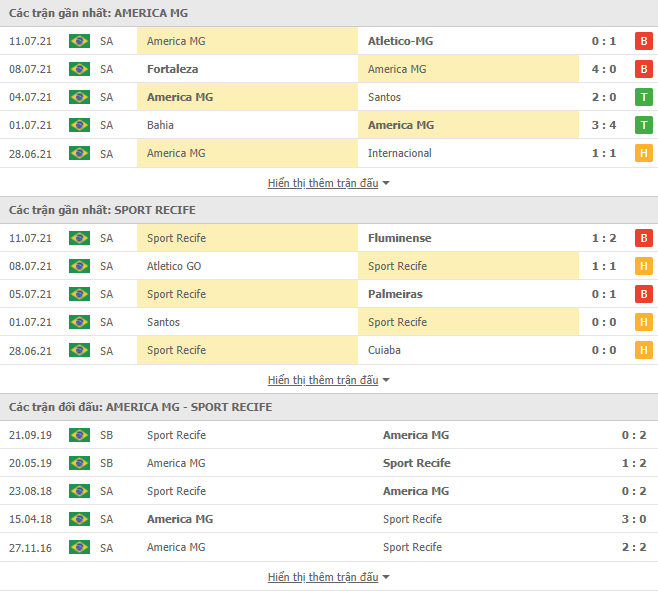 Nhận định, dự đoán America Mineiro vs Recife, 6h00 ngày 20/7: Khách tự tin - Ảnh 3