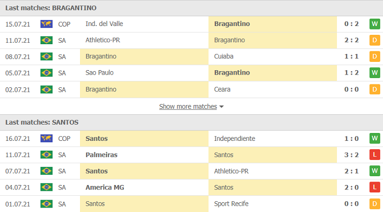 Nhận định, dự đoán Bragantino vs Santos, 06h30 ngày 19/7: Đối thủ khó nhằn - Ảnh 3