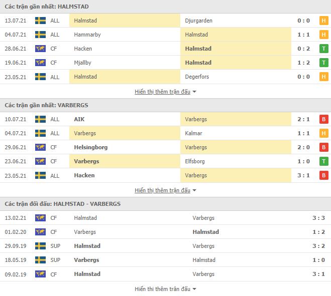 Nhận định, dự đoán Halmstads vs Varbergs BoIS, 0h00 ngày 20/7: Chia điểm - Ảnh 3