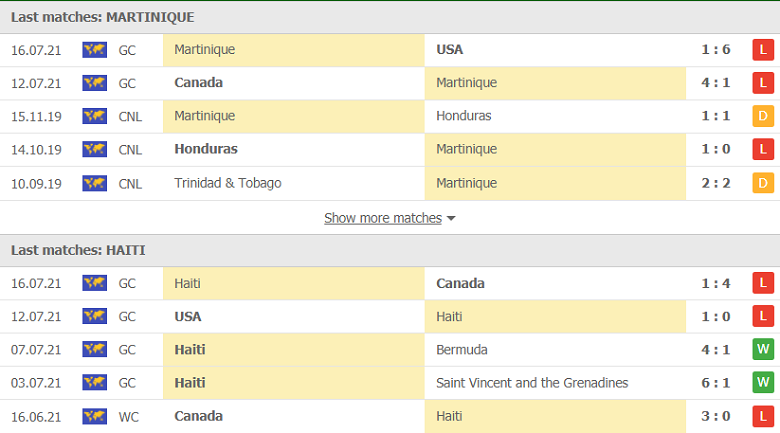 Nhận định, dự đoán Martinique vs Haiti, 04h00 ngày 19/7: Chiến thắng danh dự - Ảnh 3