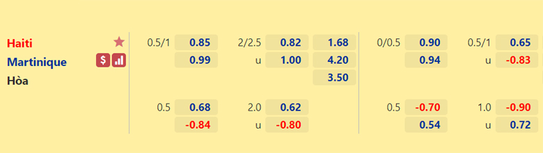 Nhận định, dự đoán Martinique vs Haiti, 04h00 ngày 19/7: Chiến thắng danh dự - Ảnh 4