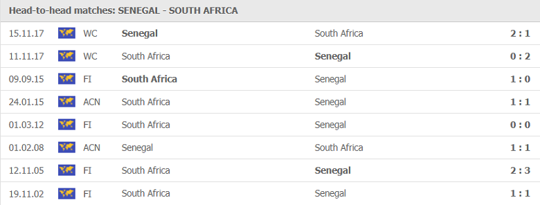 Nhận định, dự đoán Senegal vs Nam Phi, 20h30 ngày 18/7: Cúp cho chủ nhà - Ảnh 1