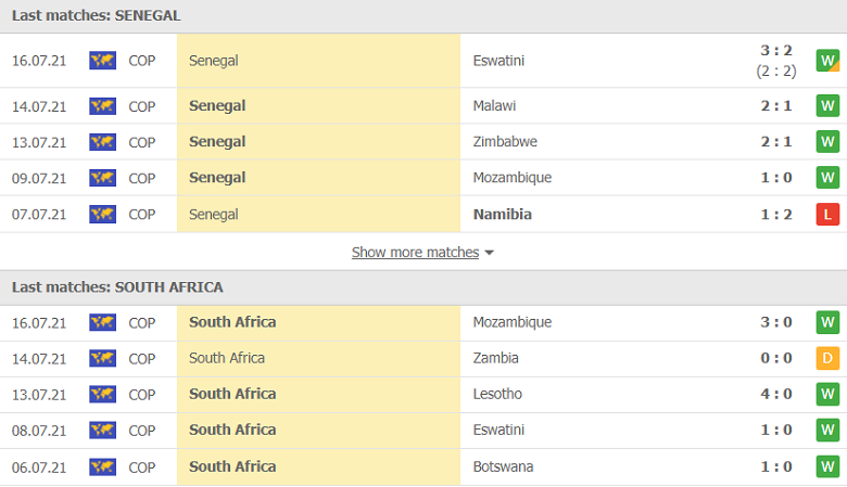 Nhận định, dự đoán Senegal vs Nam Phi, 20h30 ngày 18/7: Cúp cho chủ nhà - Ảnh 2
