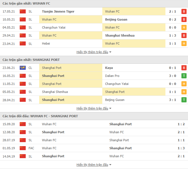Nhận định, dự đoán Wuhan FC vs Shanghai Port, 15h30 ngày 19/7: Không dễ dàng - Ảnh 3