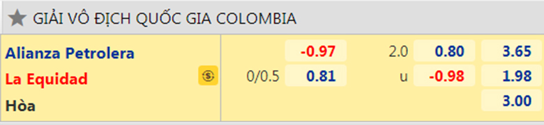 Nhận định, dự đoán Alianza Petrolera vs La Equidad, 8h05 ngày 20/7: Chưa dứt khủng hoảng - Ảnh 2