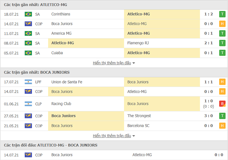 Nhận định, dự đoán Atletico Mineiro vs Boca Juniors, 5h15 ngày 21/7: Điểm tựa sân nhà - Ảnh 1
