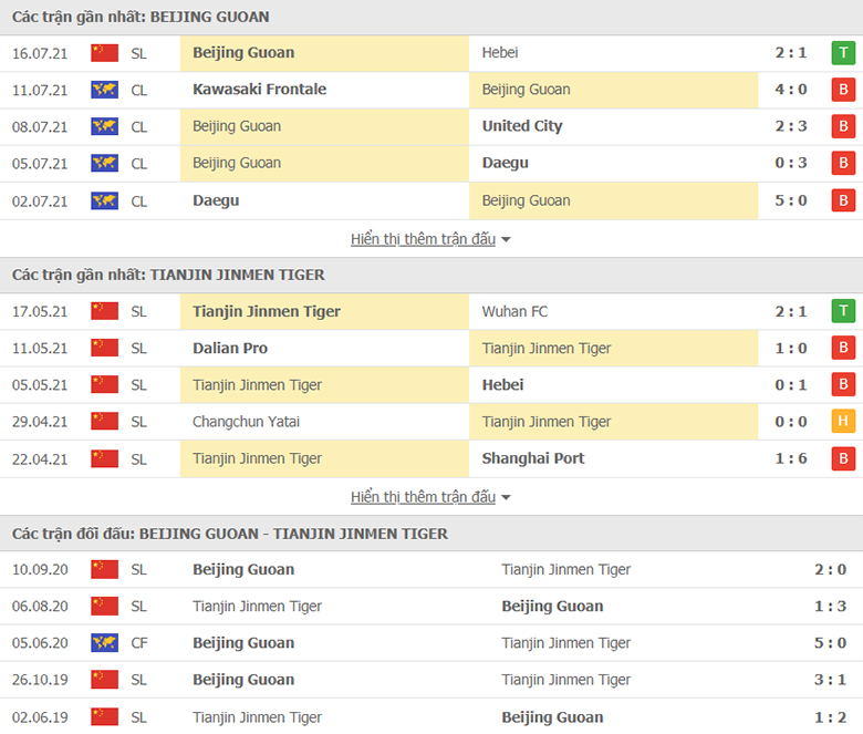 Nhận định, dự đoán Beijing Guoan vs Tianjin Jinmen Tiger, 15h30 ngày 19/7: Tiếp mạch thăng hoa - Ảnh 1