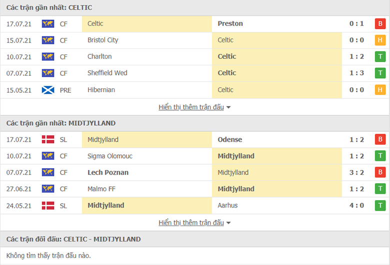 Nhận định, dự đoán Celtic vs Midtjylland, 1h45 ngày 21/7: Chủ nhà gặp khó - Ảnh 1