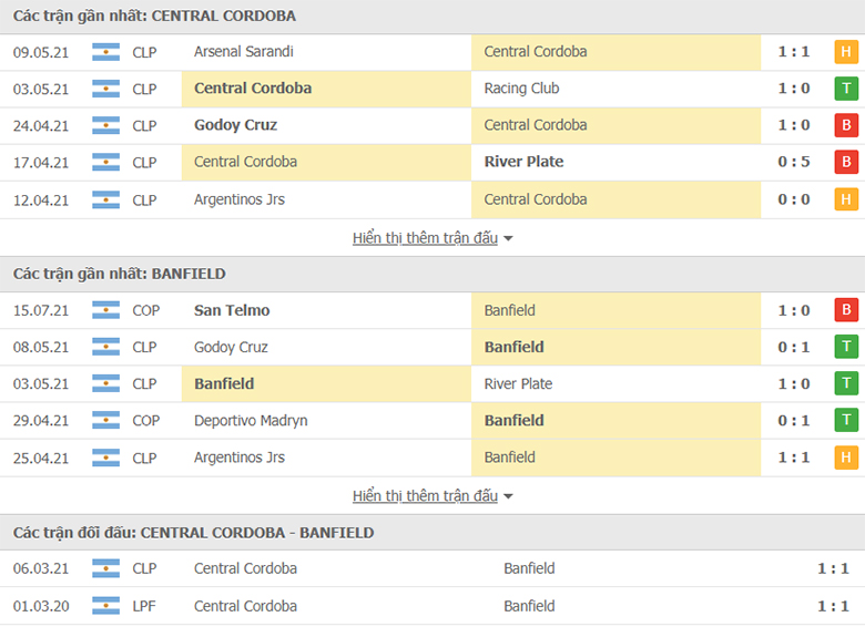 Nhận định, dự đoán Central Cordoba vs Banfield, 4h00 ngày 20/7: Chủ nhà sáng giá - Ảnh 1