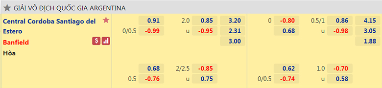 Nhận định, dự đoán Central Cordoba vs Banfield, 4h00 ngày 20/7: Chủ nhà sáng giá - Ảnh 2