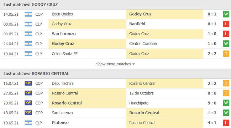 Nhận định, dự đoán Godoy Cruz vs Rosario Central, 06h15 ngày 20/7: Đối thủ khó nhằn - Ảnh 3