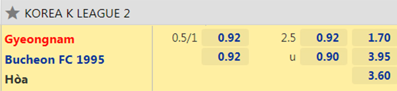 Nhận định, dự đoán Gyeongnam FC vs Bucheon FC, 17h30 ngày 19/7: Hơn ở đối dấu - Ảnh 2