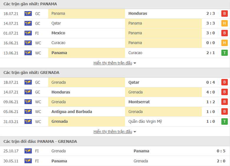 Nhận định, dự đoán Panama vs Grenada, 8h00 ngày 21/7: Thắng và chờ đợi - Ảnh 1
