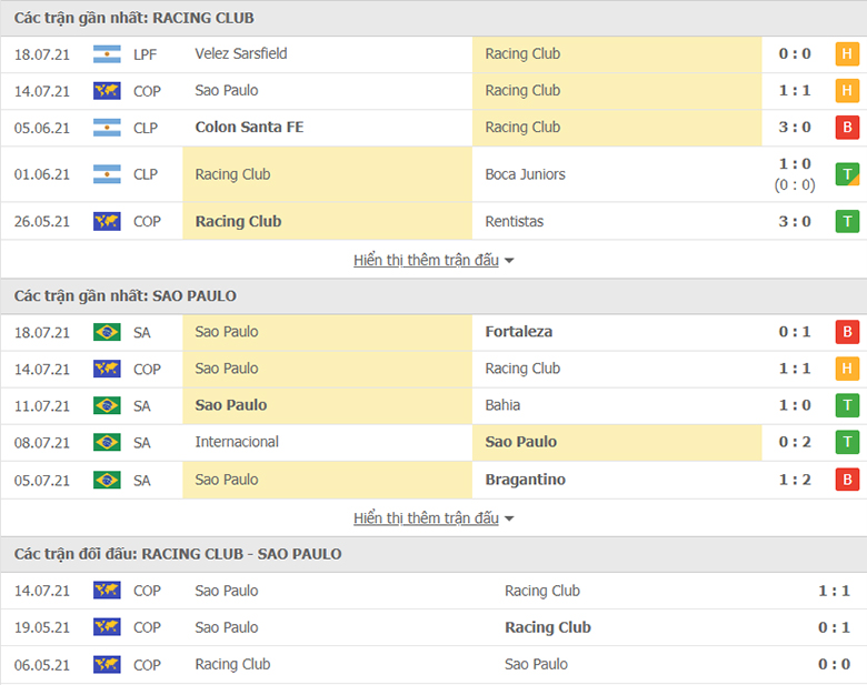 Nhận định, dự đoán Racing Club vs Sao Paulo, 7h30 ngày 21/7: Tận dụng ưu thế - Ảnh 1