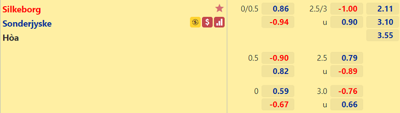 Nhận định, dự đoán Silkeborg vs Sonderjyske, 00h00 ngày 20/7: Tiếng nói của tân binh - Ảnh 4