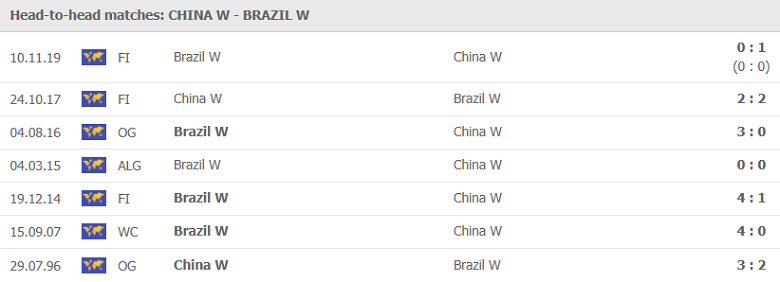 Nhận định, dự đoán nữ Trung Quốc vs nữ Brazil, 15h00 ngày 21/7: Khởi đầu khó khăn - Ảnh 1