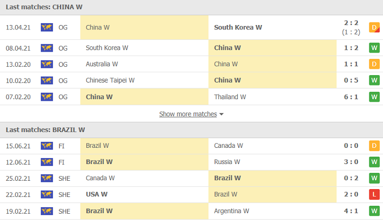 Nhận định, dự đoán nữ Trung Quốc vs nữ Brazil, 15h00 ngày 21/7: Khởi đầu khó khăn - Ảnh 3