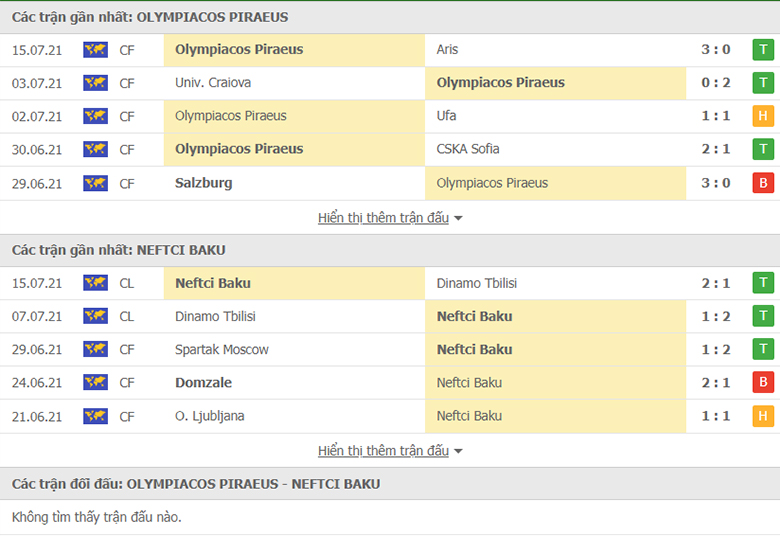 Nhận định, dự đoán Olympiakos Piraeus vs Neftchi Baku, 2h00 ngày 22/7: Khó có cách biệt - Ảnh 1