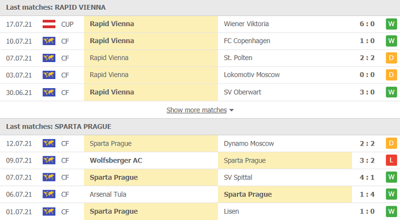 Nhận định, dự đoán Rapid Wien vs Sparta Praha, 01h30 ngày 21/7: Vị khách khó tính - Ảnh 2