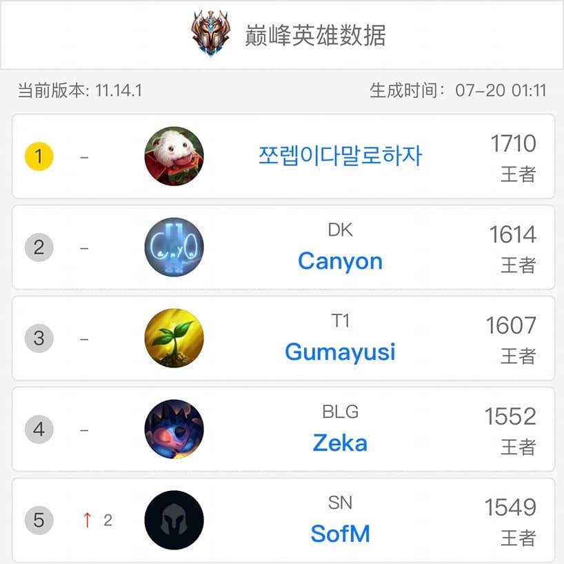SofM đạt Top 5 Thách đấu Hàn - Ảnh 1