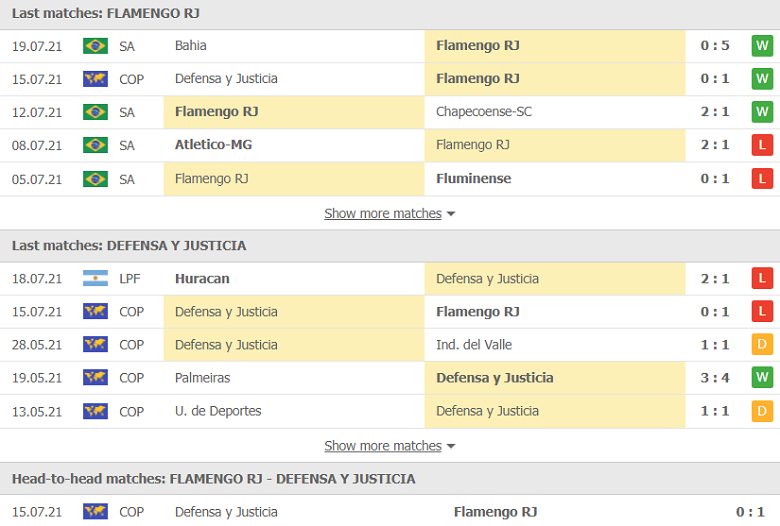 Nhận định, dự đoán Flamengo vs Defensa, 07h30 ngày 22/7: Hy vọng mong manh - Ảnh 2