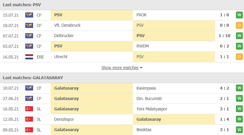 Nhận định, dự đoán PSV Eindhoven vs Galatasaray, 02h00 ngày 22/7: Tận dụng ưu thế - Ảnh 2