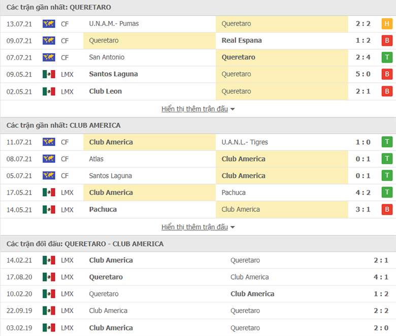 Nhận định, dự đoán Queretaro FC vs Club America, 9h00 ngày 23/7: Kèo trên gặp khó - Ảnh 1