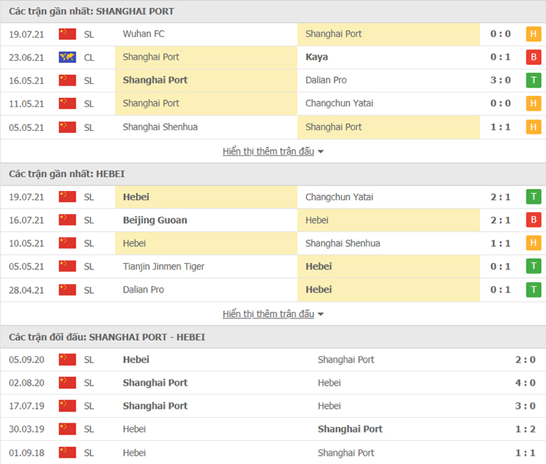 Nhận định, dự đoán Shanghai Port vs Hebei FC, 17h30 ngày 22/7: Củng cố ngôi đầu - Ảnh 1