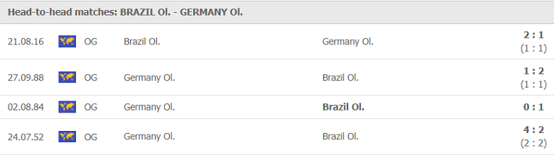 Nhận định, dự đoán U23 Brazil vs U23 Đức, 18h30 ngày 22/7: Sức mạnh của ứng viên - Ảnh 2