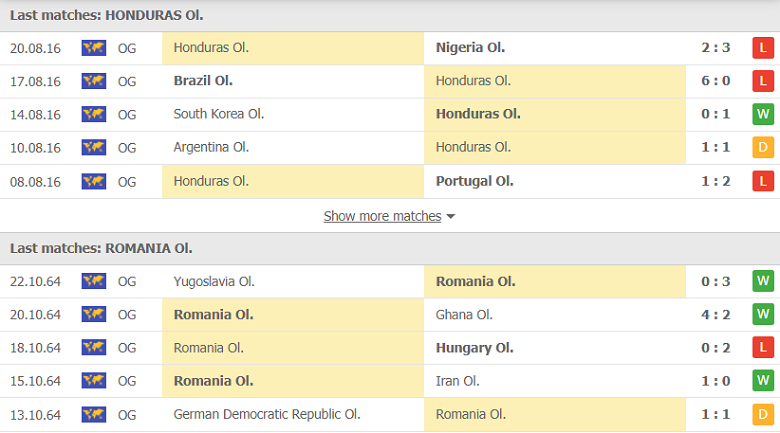 Nhận định, dự đoán U23 Honduras vs U23 Romania, 18h00 ngày 22/7: Khó cho cửa trên - Ảnh 1
