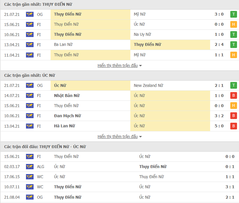 Nhận định, dự đoán Nữ Thụy Điển vs Nữ Úc, 15h30 ngày 24/7: Tiếp đà thăng hoa - Ảnh 1
