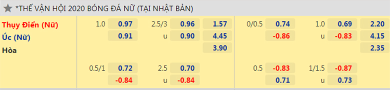 Nhận định, dự đoán Nữ Thụy Điển vs Nữ Úc, 15h30 ngày 24/7: Tiếp đà thăng hoa - Ảnh 2