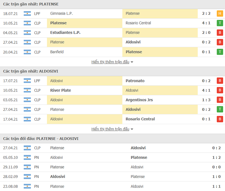 Nhận định, dự đoán Platense vs Aldosivi, 7h15 ngày 24/7: Ba điểm dễ dàng - Ảnh 1