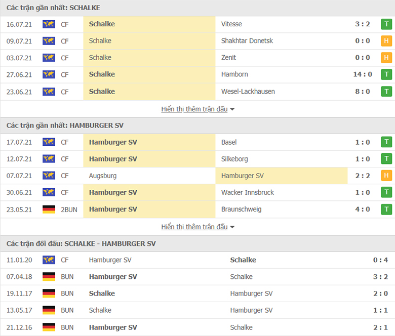 Nhận định, dự đoán Schalke vs Hamburg, 1h30 ngày 24/7: Khởi đầu may mắn - Ảnh 1