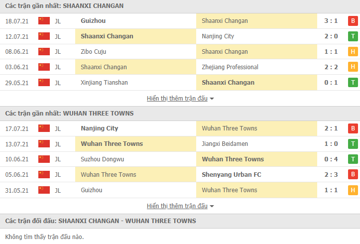 Nhận định, dự đoán Shaanxi Changan vs Wuhan Three, 16h30 ngày 23/7: Tân binh ra oai - Ảnh 2