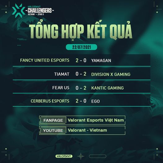 Kết quả VCK VCT: Việt Nam Stage 3 Challengers 2 ngày 1: DxG, CES thể hiện bản lĩnh - Ảnh 2
