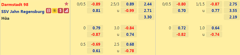 Nhận định, dự đoán Darmstadt vs Jahn Regensburg, 18h30 ngày 24/7:  Ba điểm đầu tiên - Ảnh 2