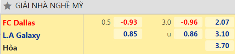 Nhận định, dự đoán FC Dallas vs LA Galaxy, 7h30 ngày 25/7: Cơ hội cho chủ nhà - Ảnh 2