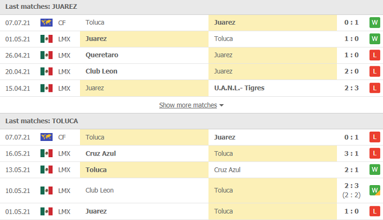 Nhận định, dự đoán Juarez vs Toluca, 09h00 ngày 24/7: Chủ nhà đáng ngờ - Ảnh 3