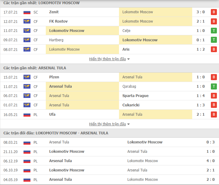 Nhận định, dự đoán Lokomotiv Moscow vs Arsenal Tula, 0h00 ngày 25/7: Đứt mạch toàn thắng - Ảnh 3