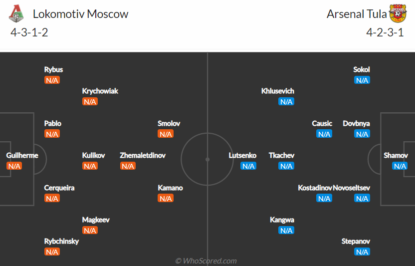 Nhận định, dự đoán Lokomotiv Moscow vs Arsenal Tula, 0h00 ngày 25/7: Đứt mạch toàn thắng - Ảnh 4