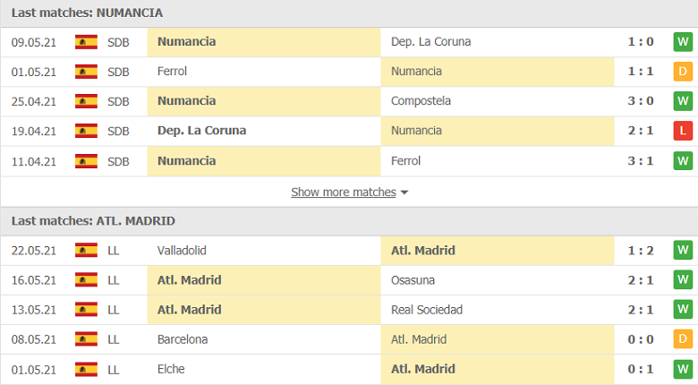 Nhận định, dự đoán Numancia vs Atletico Madrid, 00h00 ngày 24/7: Đẳng cấp khác biệt - Ảnh 3