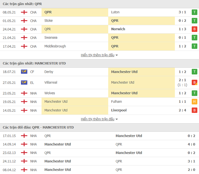 Nhận định, dự đoán QPR vs MU, 21h00 ngày 24/7: Tin ở Quỷ đỏ - Ảnh 1