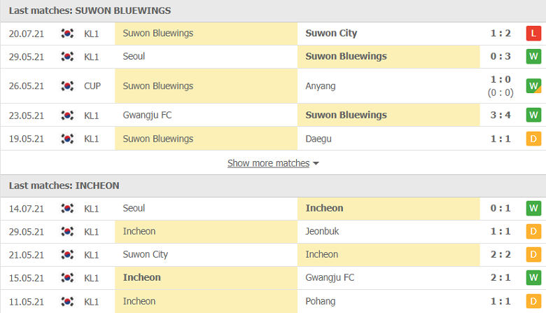 Nhận định, dự đoán Suwon Bluewings vs Incheon United, 17h30 ngày 23/7: Thất vọng cửa trên - Ảnh 2