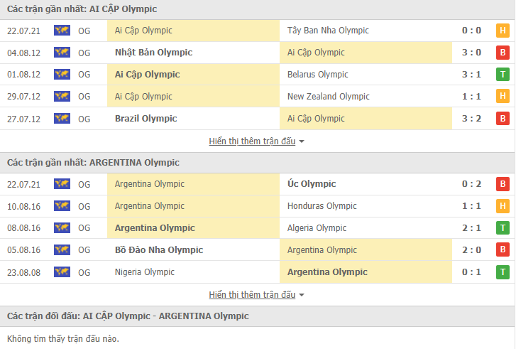 Nhận định, dự đoán Ai Cập vs Argentina, 14h30 ngày 25/7: Điệu Tango lạc nhịp - Ảnh 3
